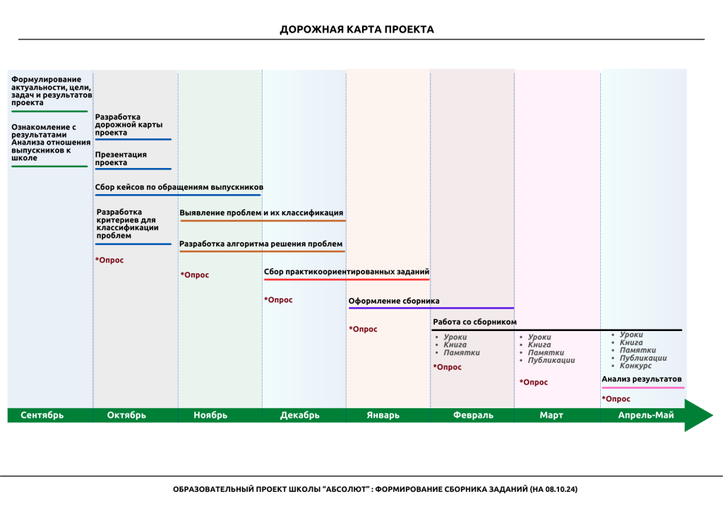Проект Зубаревой 1.png Проект Зубаревой 1.png